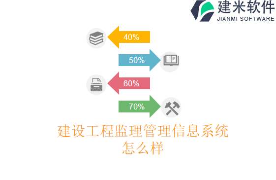 建设工程监理管理信息系统怎么样