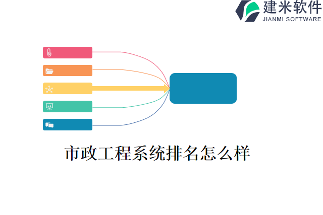 市政工程系统排名怎么样