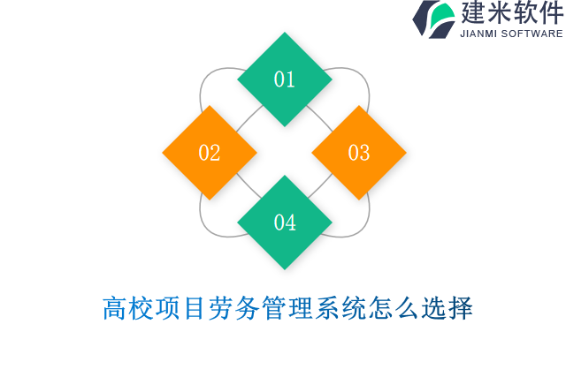 高校项目劳务管理系统怎么选择