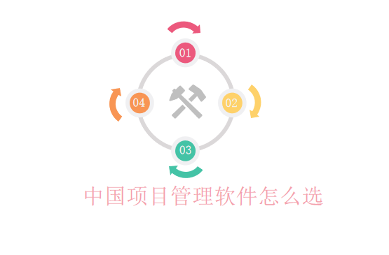 中国项目管理软件怎么选
