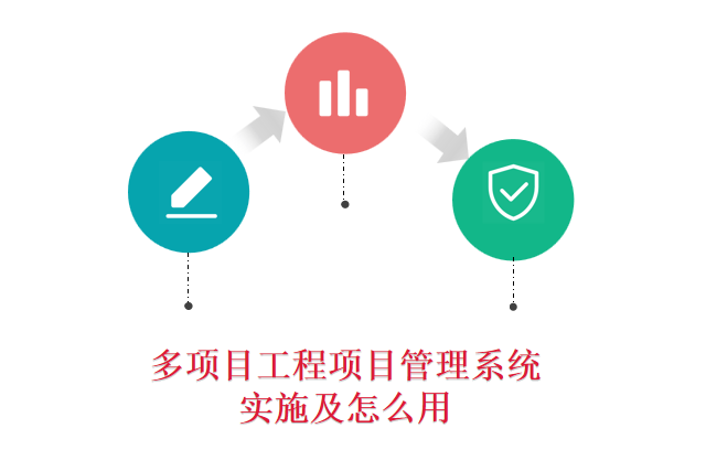 多项目工程项目管理系统实施及怎么用