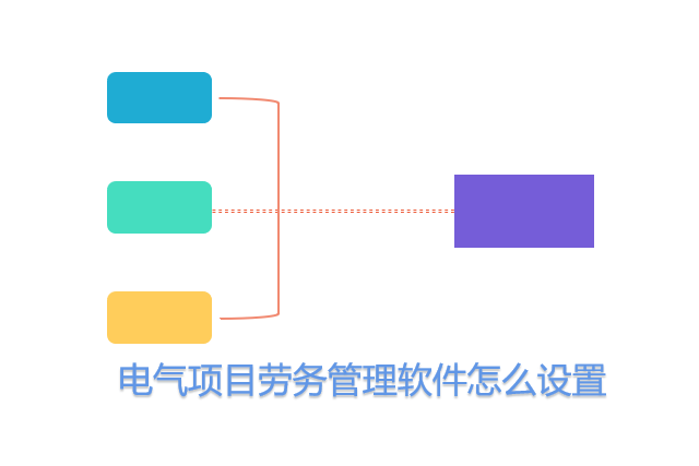 电气项目劳务管理软件怎么设置