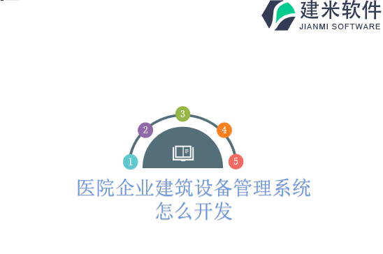 医院企业建筑设备管理系统怎么开发