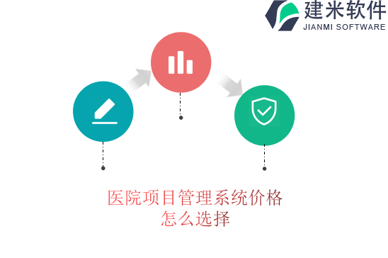医院项目管理系统价格怎么选择