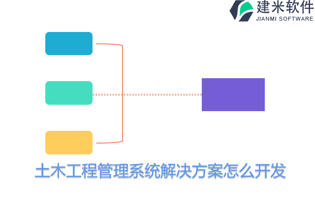 土木工程管理系统解决方案怎么开发