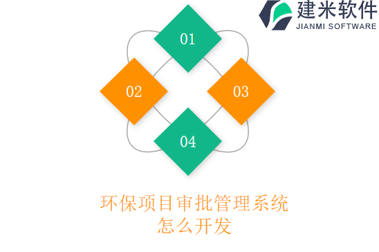 环保项目审批管理系统怎么开发