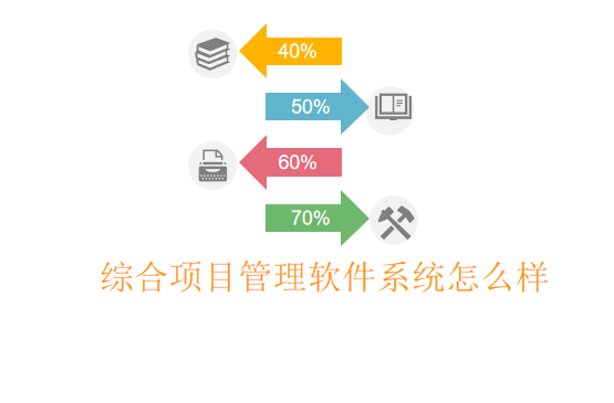 综合项目管理软件系统怎么样