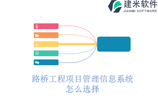 路桥工程项目管理信息系统怎么选择