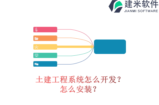 土建工程系统怎么开发？怎么安装？