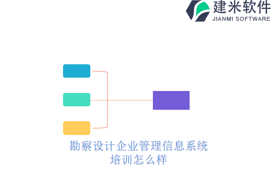 勘察设计企业管理信息系统培训怎么样