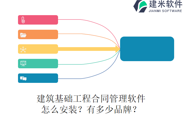 建筑基础工程合同管理软件怎么安装？有多少品牌？