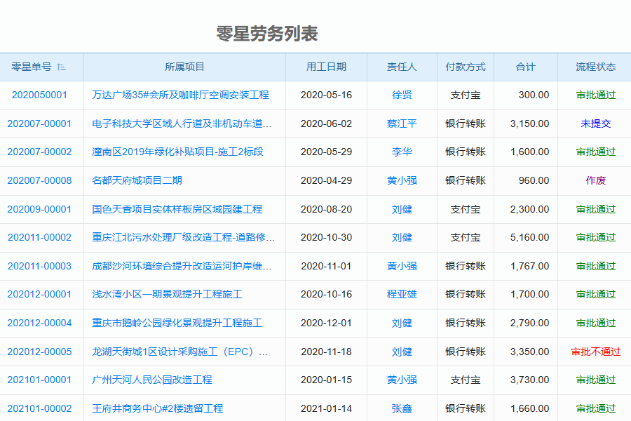 建筑加固工程劳务管理软件怎么用