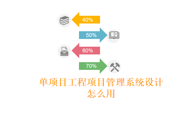单项目工程项目管理系统设计怎么用