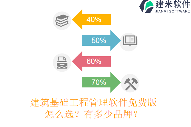 建筑基础工程管理软件免费版怎么选？有多少品牌？