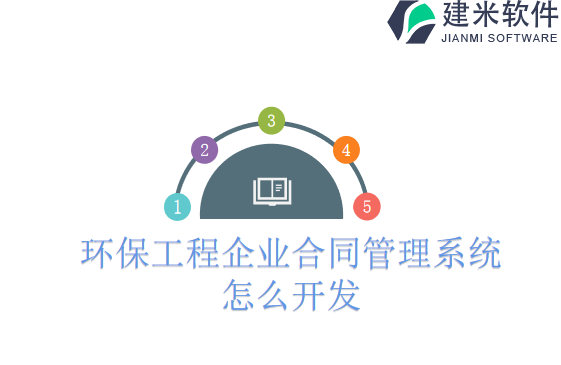 环保工程企业合同管理系统怎么开发