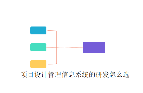 项目设计管理信息系统的研发怎么选