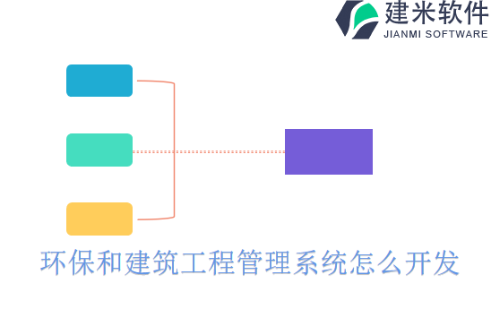 环保和建筑工程管理系统怎么开发