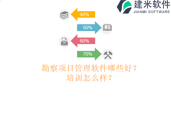 勘察项目管理软件哪些好？培训怎么样？