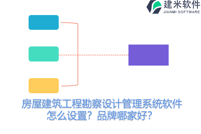 房屋建筑工程勘察设计管理系统软件怎么设置?品牌哪家好?