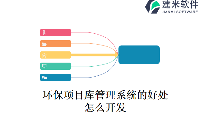 环保项目库管理系统的好处怎么开发