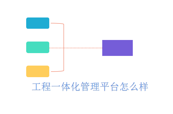 工程一体化管理平台怎么样