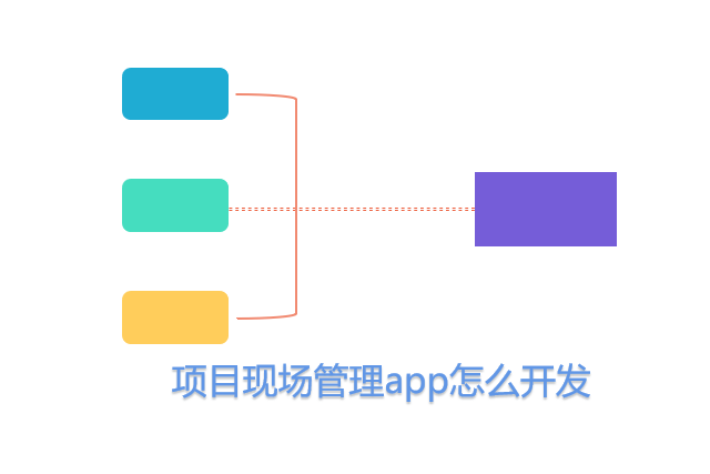 项目现场管理app怎么开发