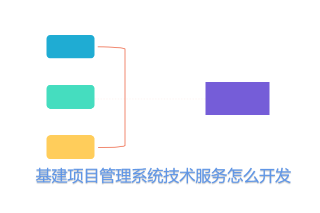 基建项目管理系统技术服务怎么开发