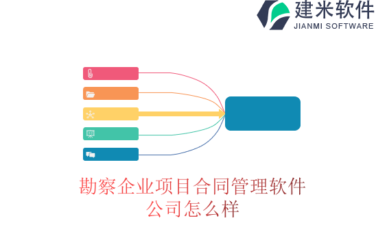 勘察企业项目合同管理软件公司怎么样