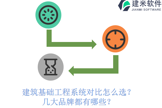 建筑基础工程系统对比怎么选？几大品牌都有哪些？