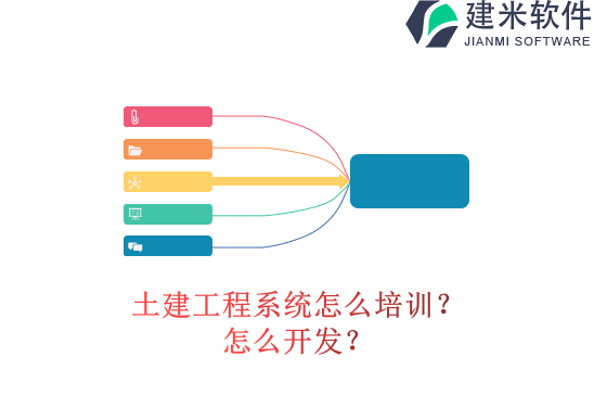 土建工程系统怎么培训？怎么开发？