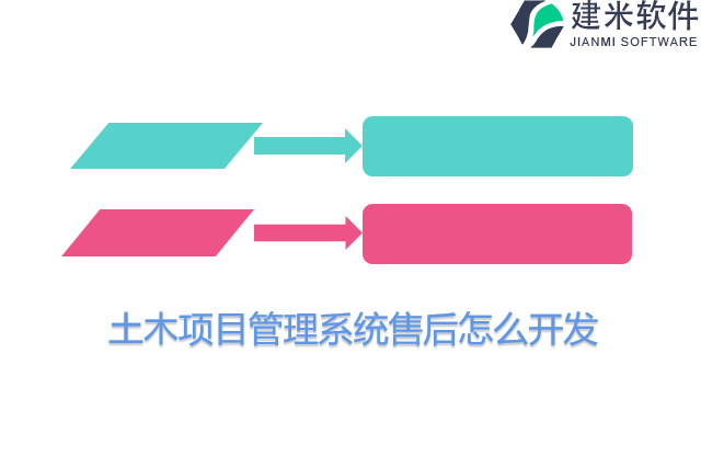 土木项目管理系统售后怎么开发
