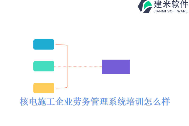 核电施工企业劳务管理系统培训怎么样