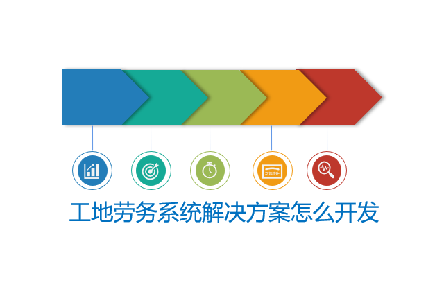 工地劳务系统解决方案怎么开发