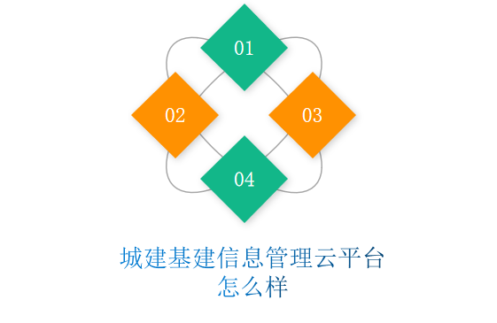 城建基建信息管理云平台怎么样