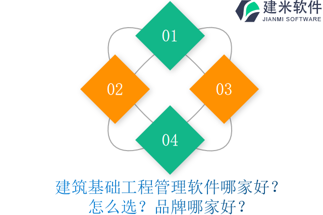建筑基础工程管理软件哪家好?怎么选?品牌哪家好?