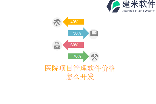 医院项目管理软件价格怎么开发