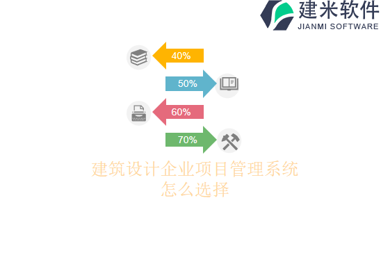 建筑设计企业项目管理系统怎么选择