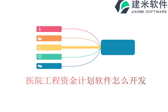 医院工程资金计划软件怎么开发