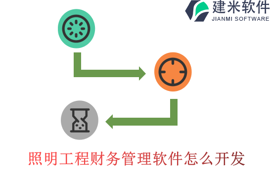 照明工程财务管理软件怎么开发