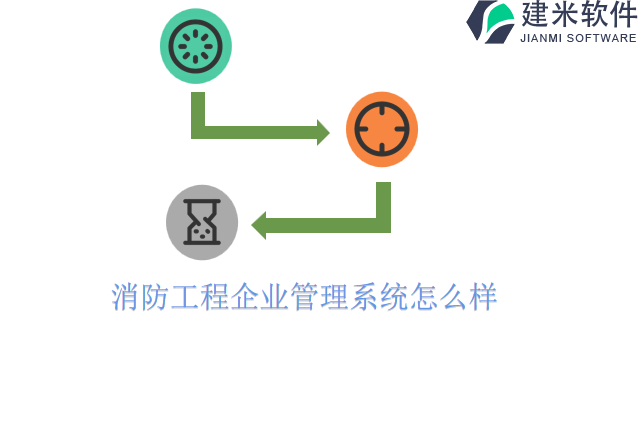 消防工程企业管理系统怎么样