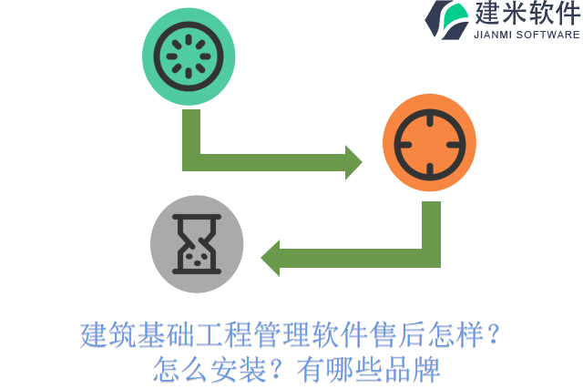 建筑基础工程管理软件售后怎样？怎么安装？有哪些品牌？