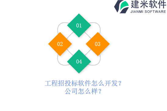 工程招投标软件怎么开发？公司怎么样？