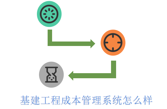 基建工程成本管理系统怎么样