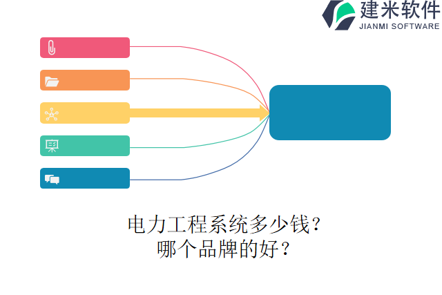 电力工程系统多少钱？哪个品牌的好？