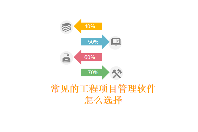 常见的工程项目管理软件怎么选择