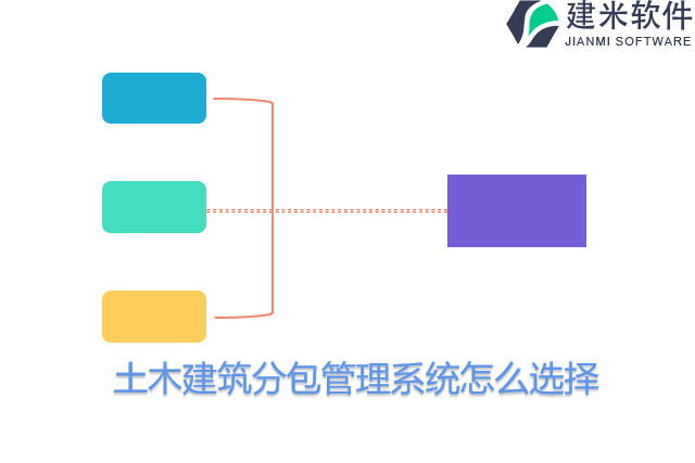土木建筑分包管理系统怎么选择