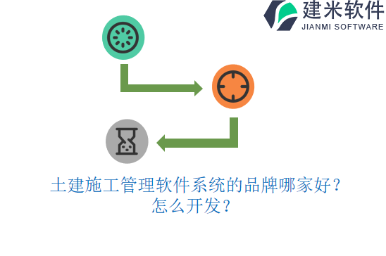 土建施工管理软件系统的品牌哪家好？怎么开发？