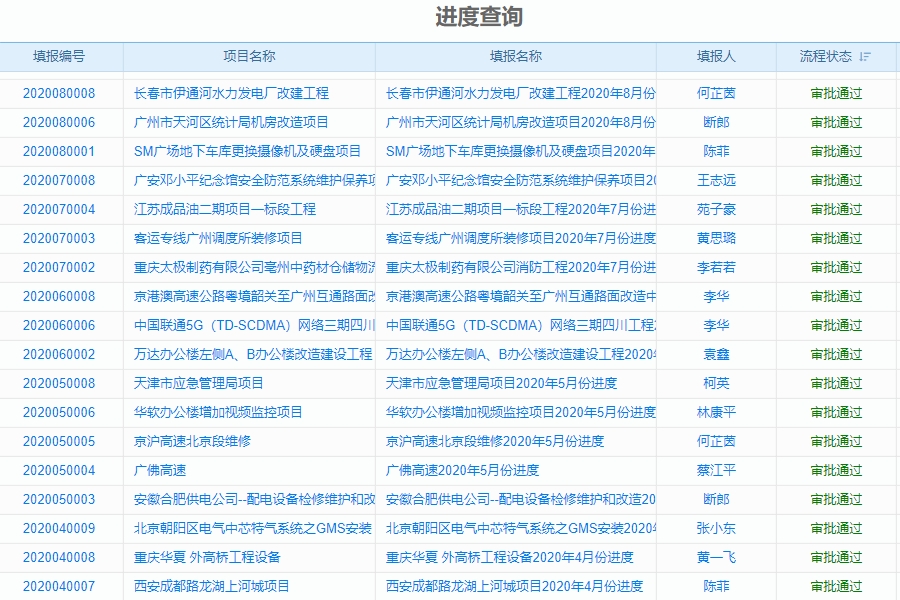 桥梁施工管理软件排行榜怎么用