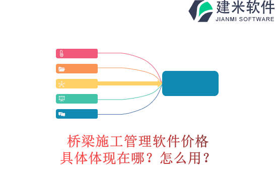桥梁施工管理软件价格具体体现在哪？怎么用？