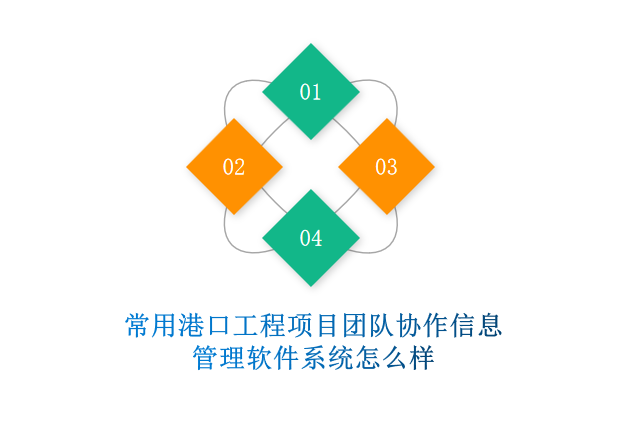 常用港口工程项目团队协作信息管理软件系统怎么样